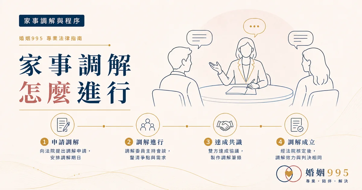家事調解怎麼進行？強制調解前置、流程與效力一次搞懂