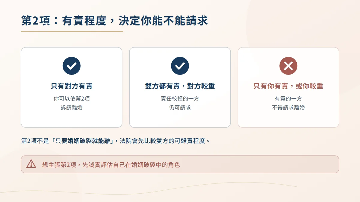 依民法1052條第2項請求離婚時有責程度的影響圖，對方有責或責任較重者可請求，自己責任較重者不得請求