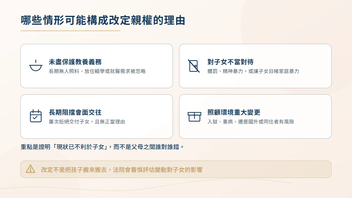 可能構成改定親權理由的四種情形圖，包含未盡保護教養義務、對子女不當對待、長期阻擋會面交往與照顧環境重大變更
