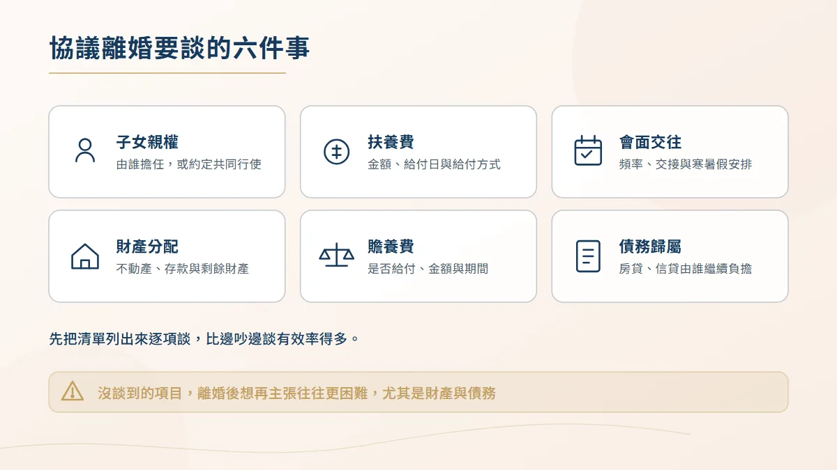 協議離婚必談六件事的清單圖，包含子女親權、扶養費、會面交往、財產分配、贍養費與債務歸屬