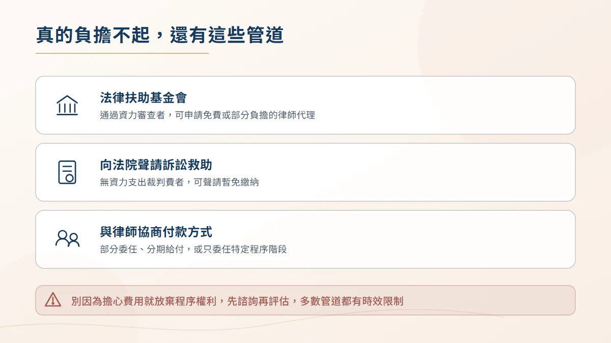 負擔不起律師費時的三種管道圖,包含法律扶助基金會、向法院聲請訴訟救助與和律師協商付款方式