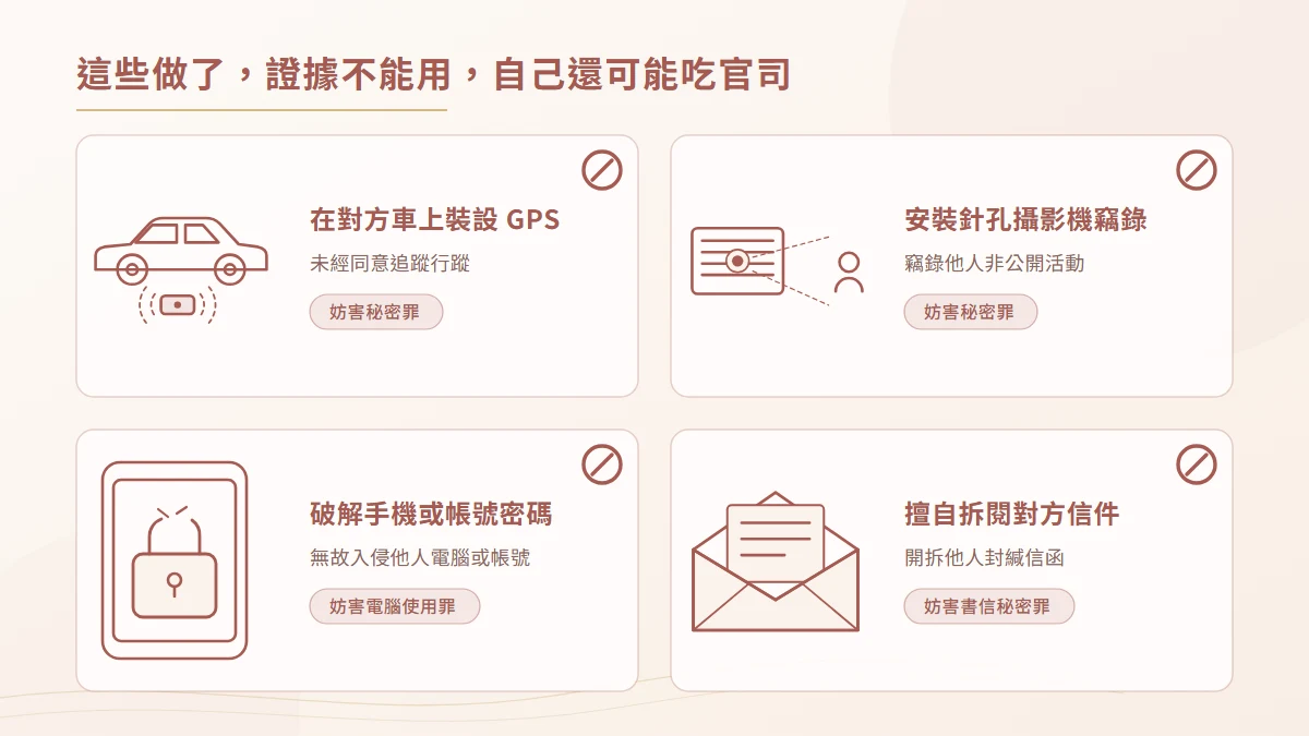 違法外遇蒐證行為警示圖，包含車上裝設GPS、安裝針孔攝影機、破解手機密碼與擅自拆閱信件，可能觸犯妨害秘密罪