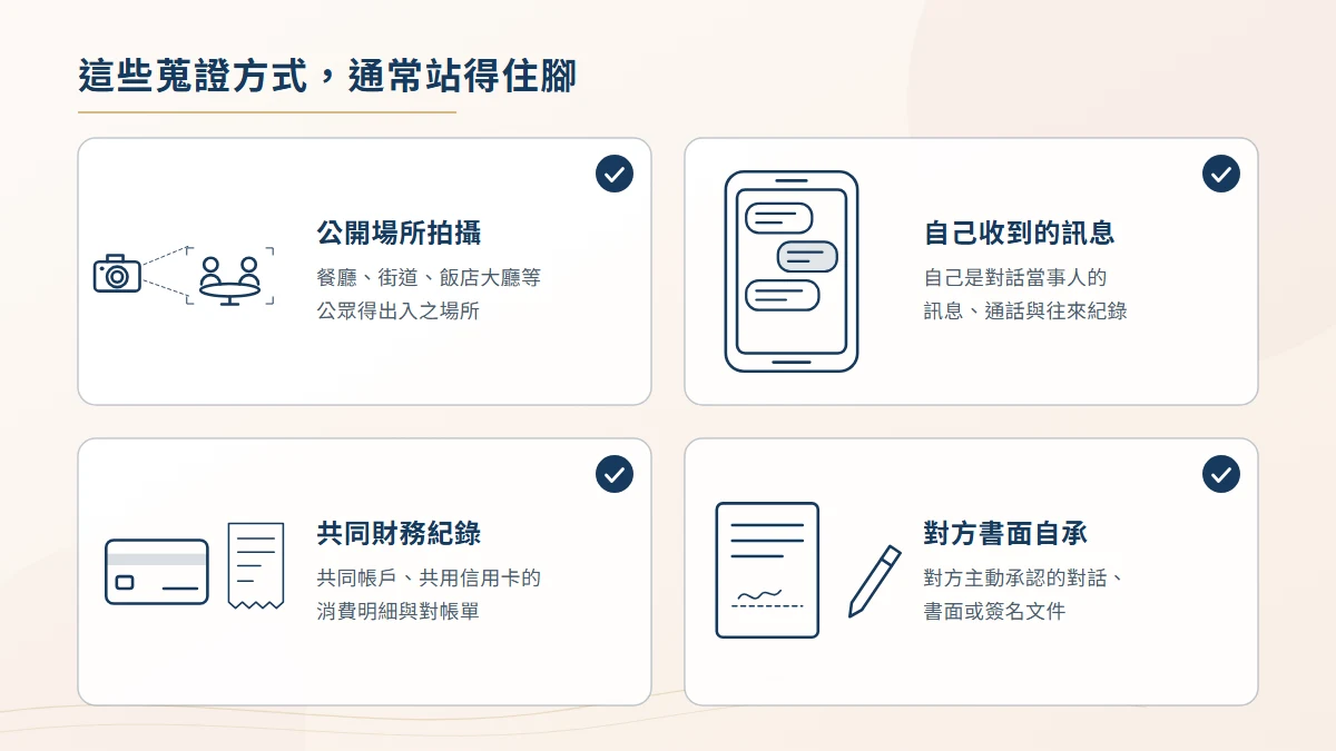 合法外遇蒐證方式圖，包含公開場所拍攝、自己收到的訊息、共同帳戶消費明細與對方書面自承