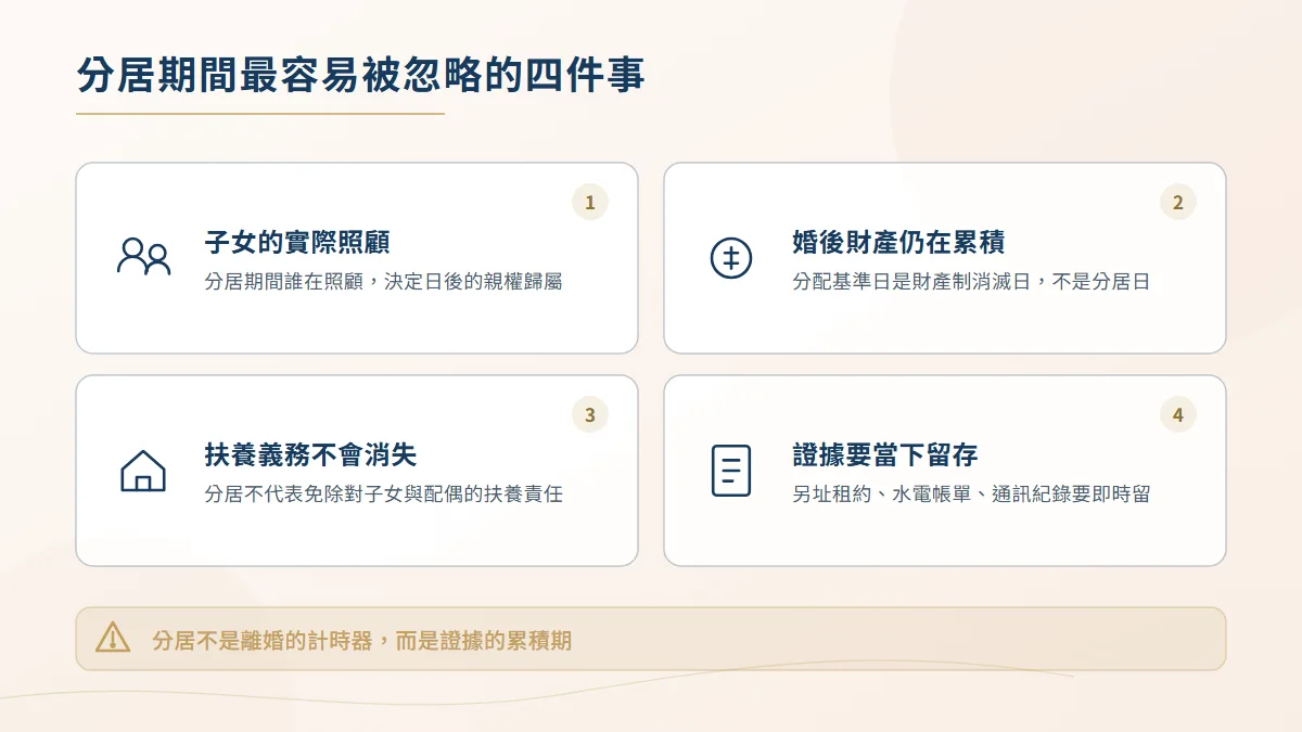 分居期間容易被忽略的四件事圖，包含子女實際照顧、婚後財產持續累積、扶養義務不消滅與即時保存證據